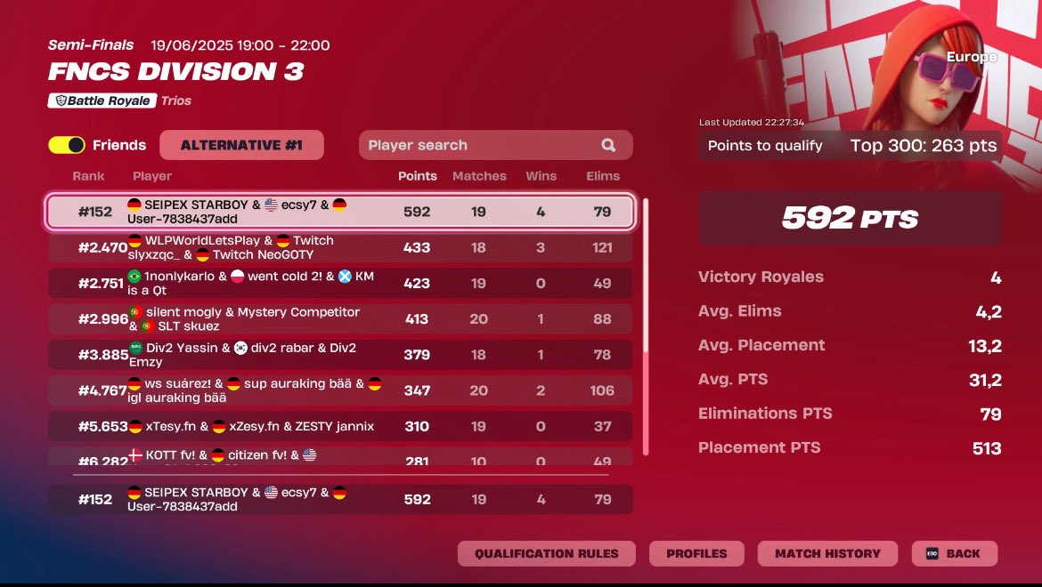 Qualed DIV2 next week with <a href="/CyruxGOTY/">cyruxfn_</a> <a href="/ecsyfn/">trz ecsy</a> www mates