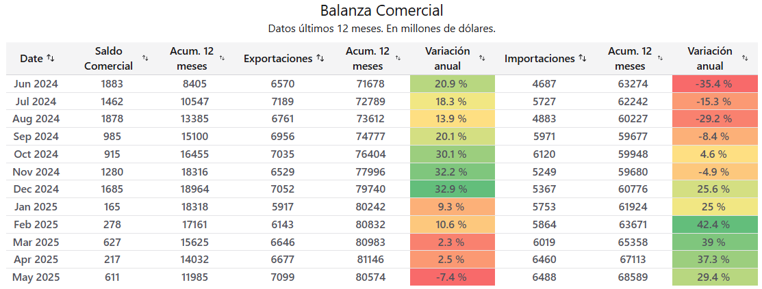 Alphacast.io tweet media