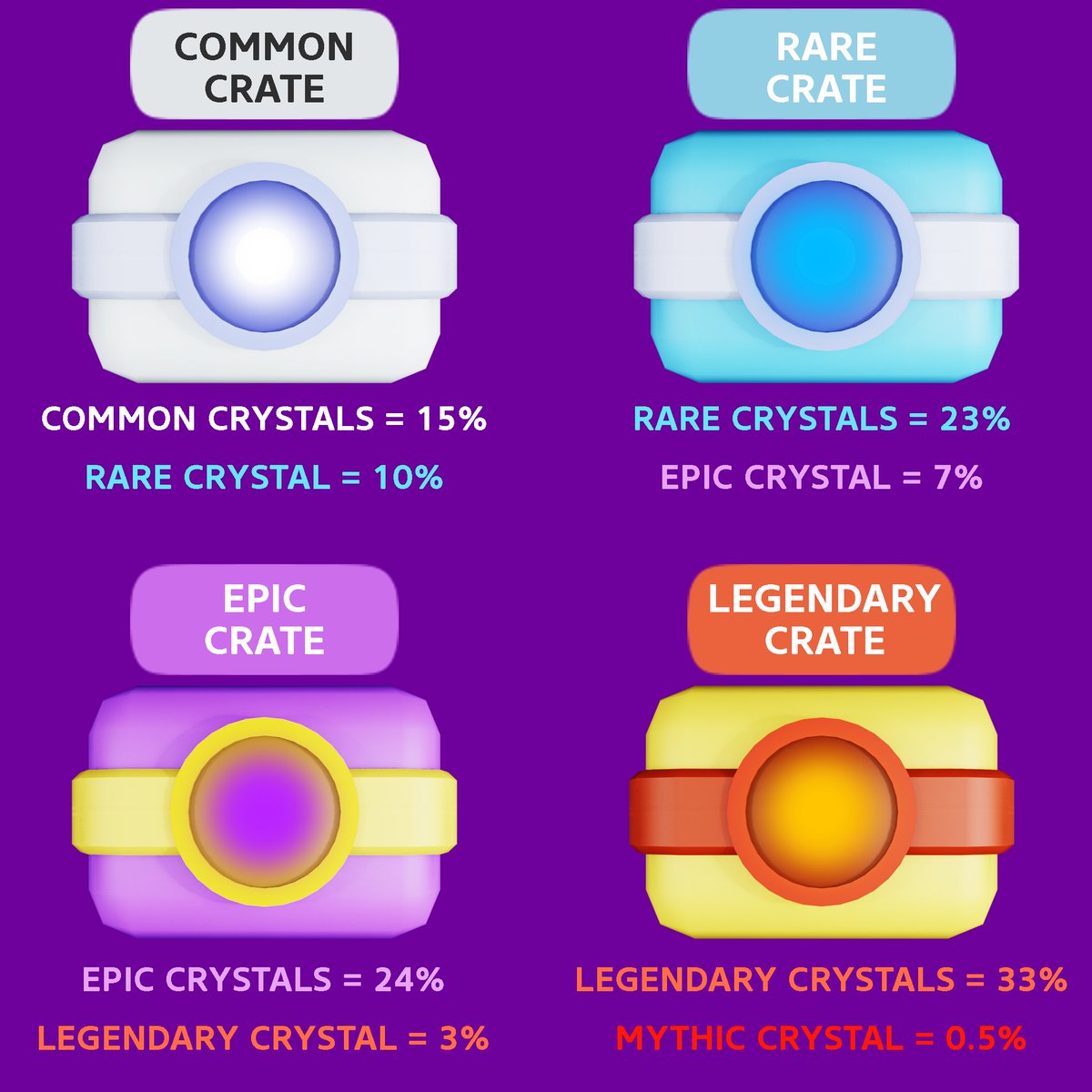 We've got a brand new Crystal Crate line up! Opening these different crates will yield different kinds of crystals! 📦

Can you collect them all and be the best Crystal Shop in all of Cozglo? 💫
#ROBLOX #RobloxDev #MargosCrystals

Link:
roblox.com/games/95606177…