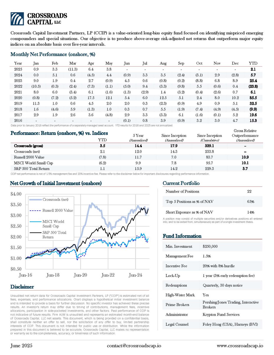 CrossroadsOnX's tweet image. Our May 2025 tear sheet is now available. Accredited investors can sign up for updates here: crossroadscap.io/contact-us
Follow us at @CrossroadsOnX for more updates.