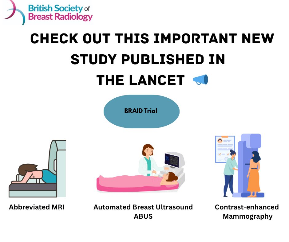 🗞️Just came across this fascinating study in “The Lancet” — important findings on breast cancer screening methods. 

Highly recommend to having a look!  
👉🏻 thelancet.com/journals/lance…