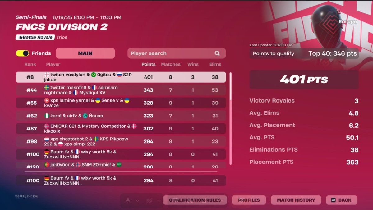 we got hard sold 2 last games 0 points would need to win cup... GGS W <a href="/1Baumfn/">Baum</a> @WxyOg29869