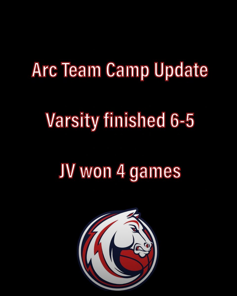 GoChargersBB's tweet photo. Arc Team Camp Update https://t.co/O19fNdPEkc