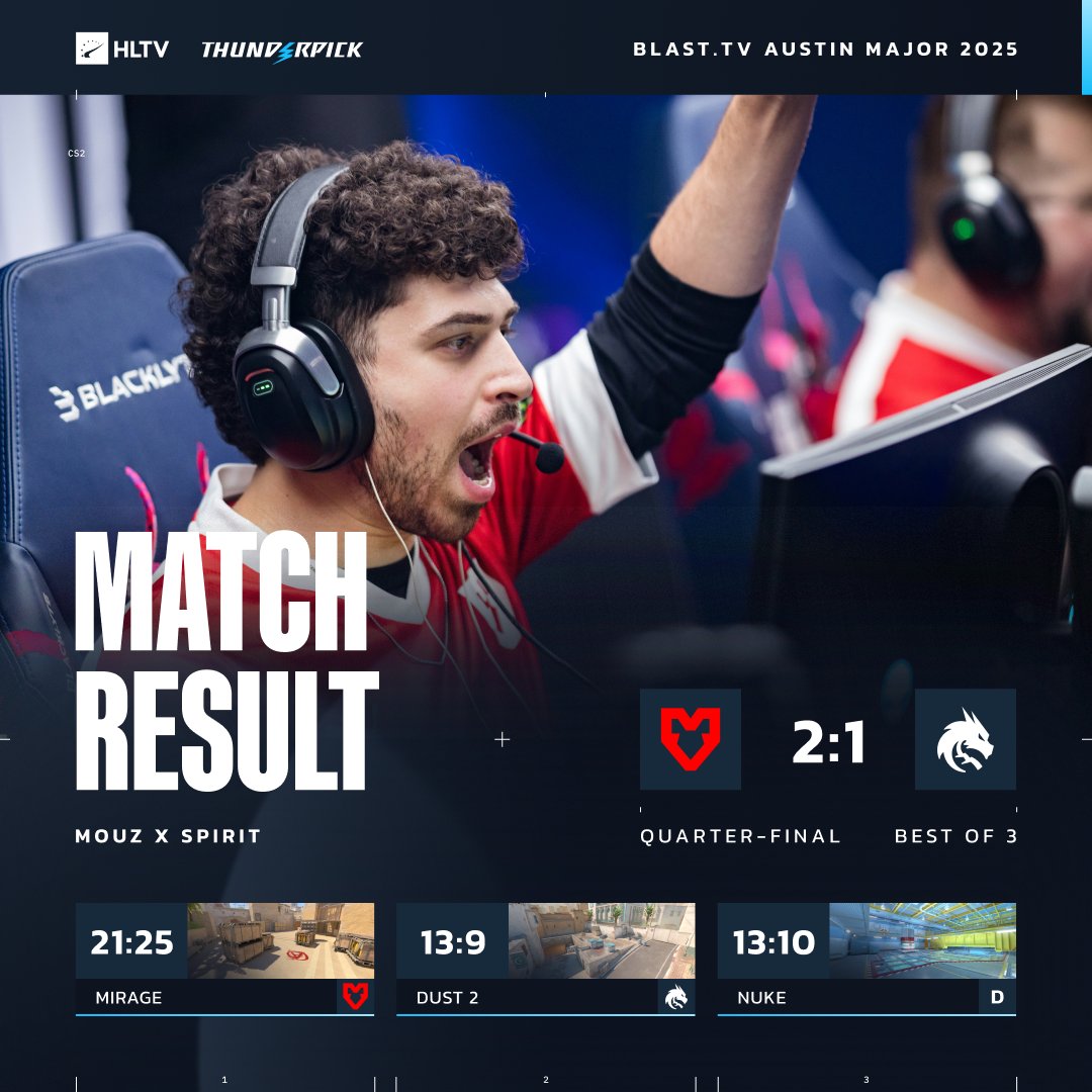 MOUZ deliver a statement win over Spirit 🐭