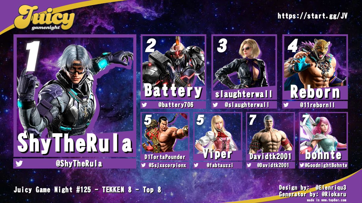 Juicy Game Night (@juicygamenight) on Twitter photo Congratulations to <a href="/ShyTheRula/">LMNY | ShyTheRula โฑ @ CEO 2025</a> for Winning Tekken 8 at the #JuicyWeekly ๐
๐ฅ <a href="/battery706/">Battery ๐ณ๏ธโโง๏ธ</a>
๐ฅ <a href="/slaughterwall/">Nico Butial ๐ต๐ญ๐ฎ๐น</a>
๐
<a href="/11rebornll/">| Reborn |</a>
๐
<a href="/Ssjxscorpionx/">SSJxscorpionx AKA D1TortaPounder</a>
๐
<a href="/fabtauzzi/">chrisito ๐ฆ</a>
๐
<a href="/Davidtk2001/">David Ramirez</a>
๐
<a href="/GoodnightBohnte/">bohnte</a> Congratulations to <a href="/ShyTheRula/">LMNY | ShyTheRula โฑ @ CEO 2025</a> for Winning Tekken 8 at the #JuicyWeekly ๐
๐ฅ <a href="/battery706/">Battery ๐ณ๏ธโโง๏ธ</a>
๐ฅ <a href="/slaughterwall/">Nico Butial ๐ต๐ญ๐ฎ๐น</a>
๐
<a href="/11rebornll/">| Reborn |</a>
๐
<a href="/Ssjxscorpionx/">SSJxscorpionx AKA D1TortaPounder</a>
๐
<a href="/fabtauzzi/">chrisito ๐ฆ</a>
๐
<a href="/Davidtk2001/">David Ramirez</a>
๐
<a href="/GoodnightBohnte/">bohnte</a>