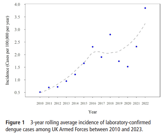 BMJ Military Health tweet media