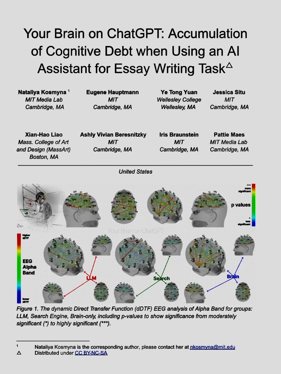🤖ChatGPT hayatımızı kolaylaştırırken beynimizi nasıl etkiliyor ?🧠

🧠MIT, ChatGPT kullanıcılarının ilk beyin taraması çalışmasını tamamladı ve sonuçlar pek iç açıcı değil (54 katılımcı ile 4 ay yürütülen çalışma, EEG kullanılıyor)

🧠Kanıtların bize gösterdiği, yapay zeka bizi