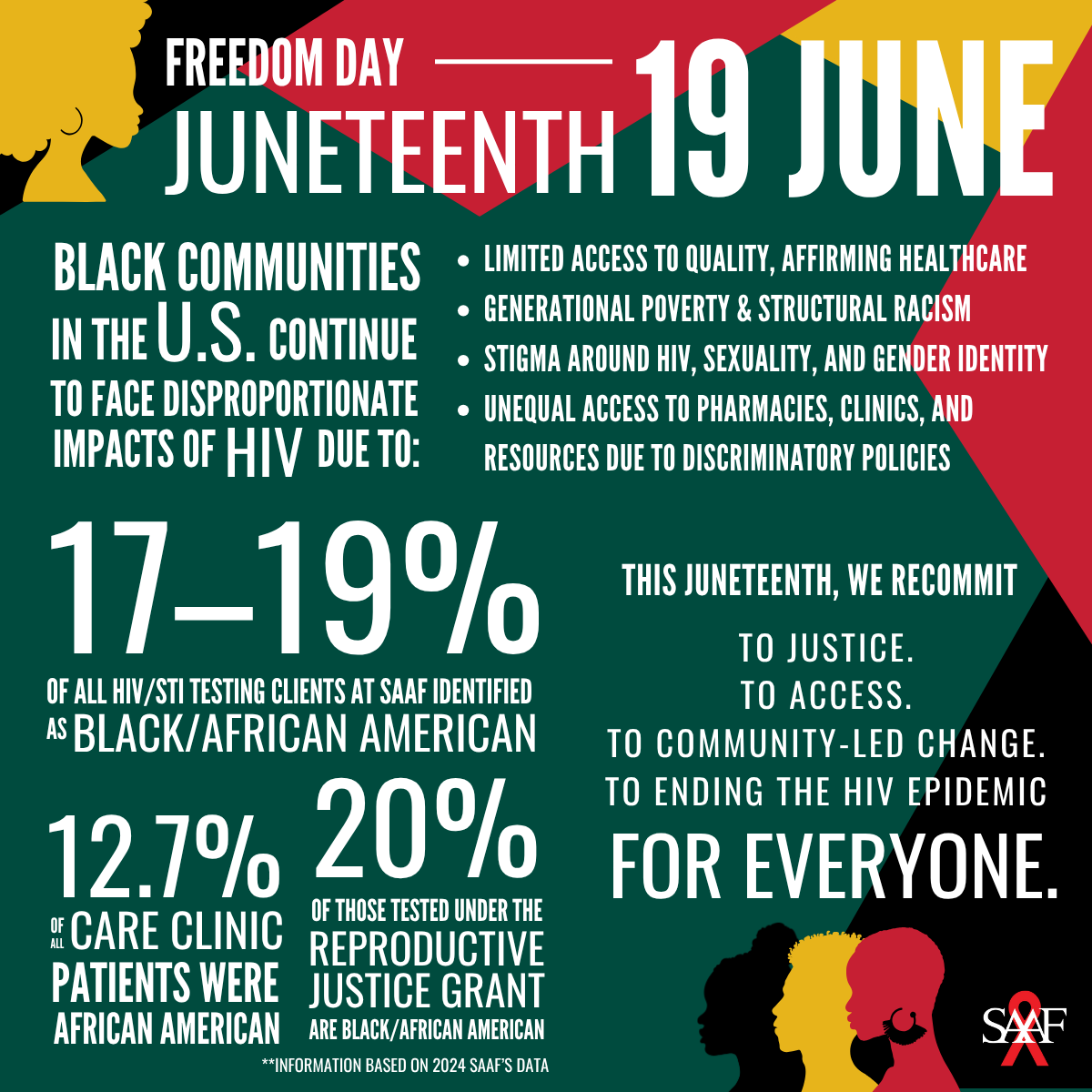 San Antonio AIDS Foundation tweet media