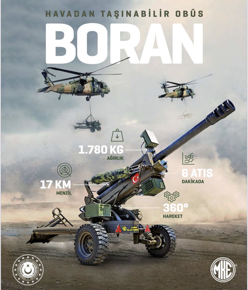Bir dağ topu, sadece dağları aşmaz…
Bazen sınırları da geçer.

BORAN artık Avrupa’da.

Makine ve Kimya Endüstrisi A.Ş. (MKE), 105 mm obüsünü Kuzey Makedonya’ya teslim etti.

Böylece Türkiye, Avrupa’ya ilk obüs ihracatını gerçekleştirdi.

(MKE)