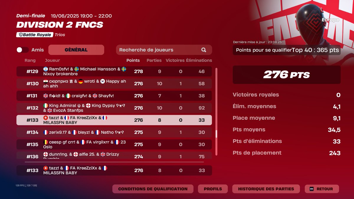 #133🏆
Focus next w/ <a href="/tazzfnr/">Tazz</a> &amp; <a href="/MilassFN/">FA MILASSFN</a> 
J'ai troll la last...
On peut faire 10x mieux les 2weeks !