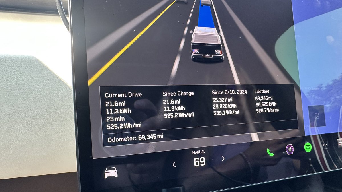 TesLatino (@teslatino) on Twitter photo Almost there… miles of fun 🤩
Yo @tesla <a href="/elonmusk/">Elon Musk</a> <a href="/cybertruck/">Cybertruck</a> <a href="/wmorrill3/">Wes</a> <a href="/siddawa/">Siddhant Awasthi</a>
🙏 for 📐 Almost there… miles of fun 🤩
Yo @tesla <a href="/elonmusk/">Elon Musk</a> <a href="/cybertruck/">Cybertruck</a> <a href="/wmorrill3/">Wes</a> <a href="/siddawa/">Siddhant Awasthi</a>
🙏 for 📐