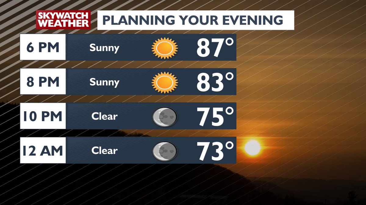 Fantastic summer evening on this Thursday