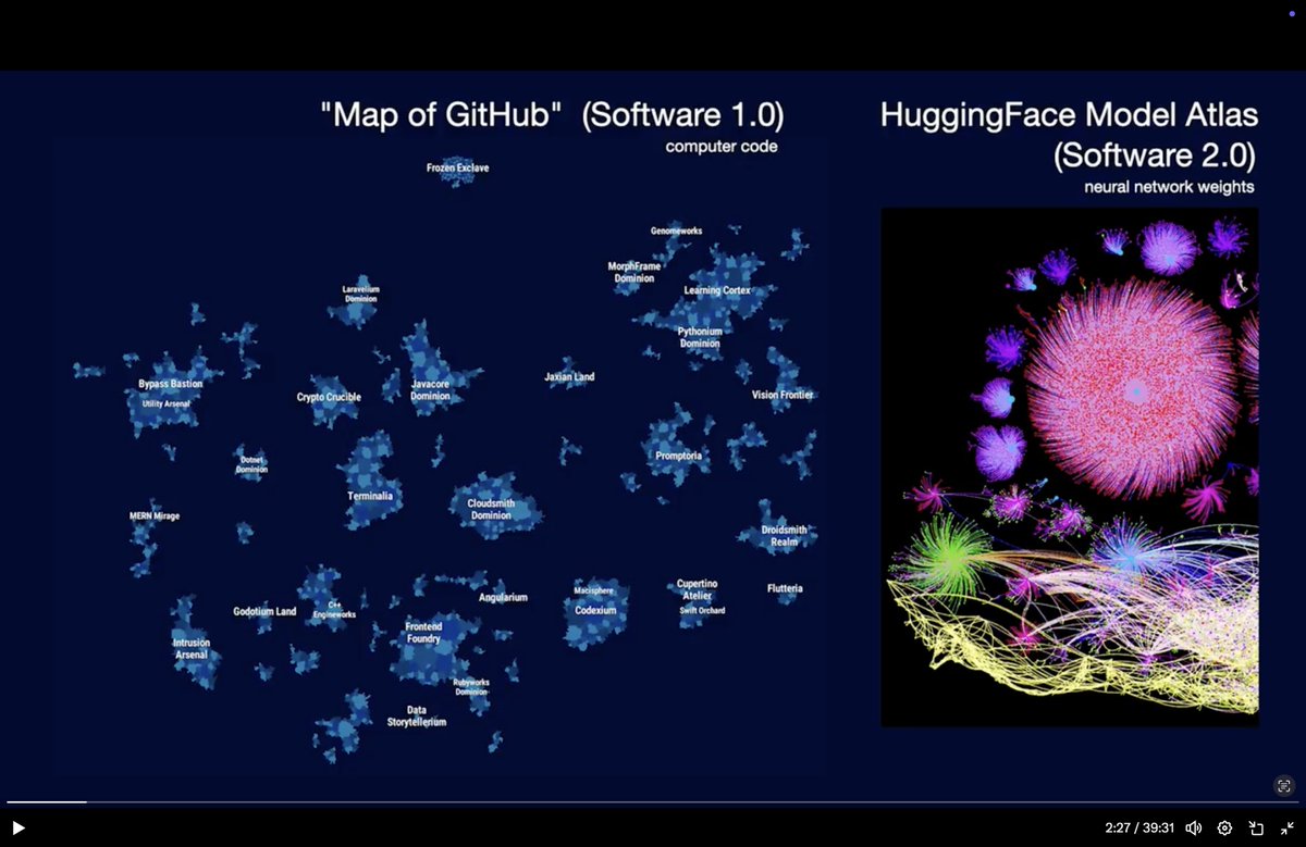 Eliahu Horwitz | @ ICLR2025 (@eliahuhorwitz) on Twitter photo <a href="/karpathy/">Andrej Karpathy</a> Thanks for the inspiring talk (as always!). I'm the author of the Model Atlas. I'm delighted you liked our work, seeing the figure in your slides felt like an "achievement unlocked"🙌Would really appreciate a link to our work in your slides/tweet arxiv.org/abs/2503.10633 <a href="/karpathy/">Andrej Karpathy</a> Thanks for the inspiring talk (as always!). I'm the author of the Model Atlas. I'm delighted you liked our work, seeing the figure in your slides felt like an "achievement unlocked"🙌Would really appreciate a link to our work in your slides/tweet arxiv.org/abs/2503.10633