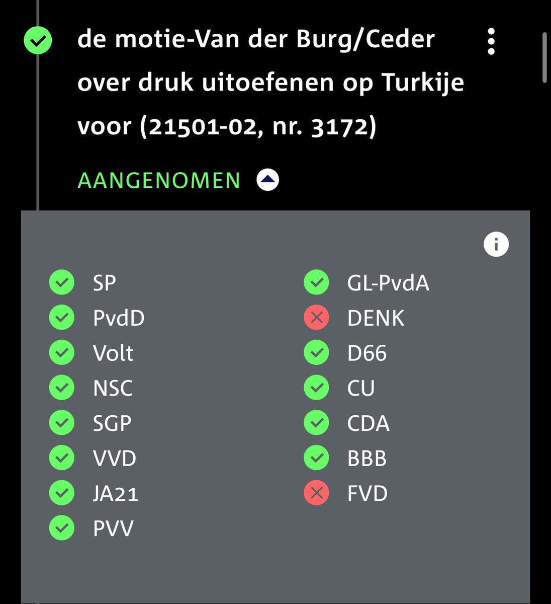 Overigens werd ook deze motie vandaag ingediend.

Het verzoek om druk uit te oefenen op Turkije voor de vrijlating van politieke gevangenen ging een paar politieke partijen (opnieuw) te ver.