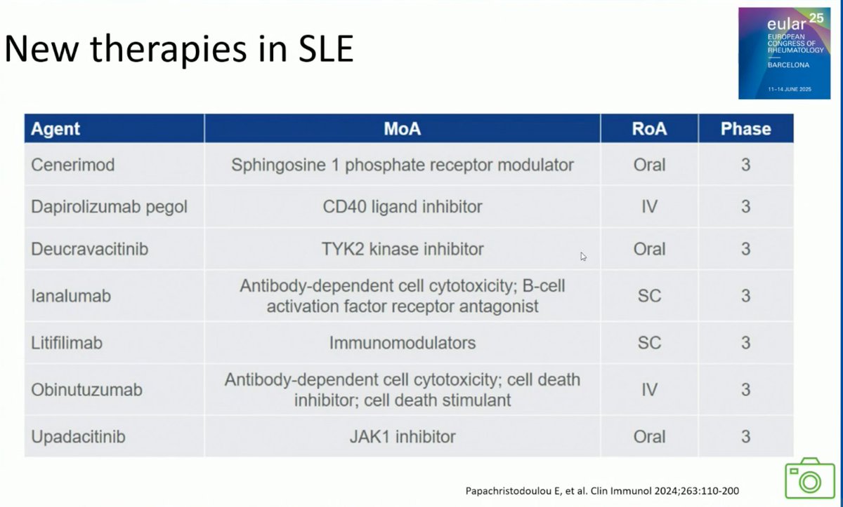 lupus_hub's tweet image. CONGRESS | #EULAR2025 | PLENARY SESSION
Antonis Fanouriakis, National and Kapodistrian University of Athens, gave a talk about recent advances in #SLE including pathogenesis, treatment strategy and major clinical trials in 2024-2025.
· Genetic burden of SLE may lead to…