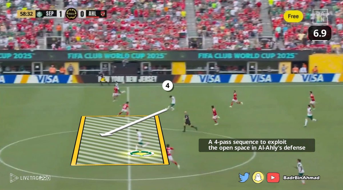 في هدف #بالميراس الثاني ضد #الاهلي 
- 7 لاعبين من الاهلي ضد 6 داخل منطقة الجزاء !
- اندفاع من يحيى عطية الله للطرف وترك العمق
- 4 تمريرات كافية لبالميراس لضرب دفاع الأهلي الغير منظم في التحول الدفاعي بهجمة مرتدة مميزة
#الاهلي_بالميراس 
#كأس_العالم_للأندية 
#FIFACWC 
#SEPAHL