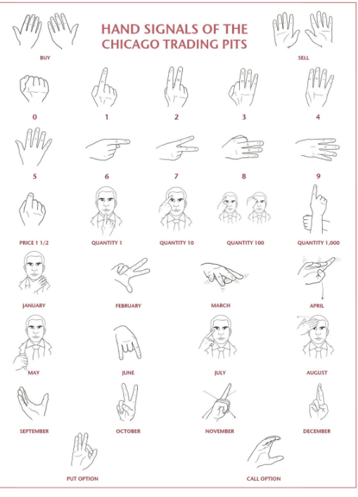 Hand Signals in the Pit.