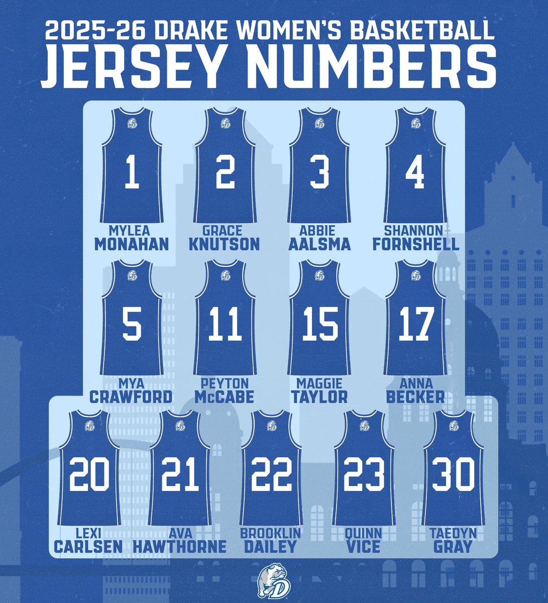 Official jersey numbers for this year’s squad🚨🔢

#BeBlue