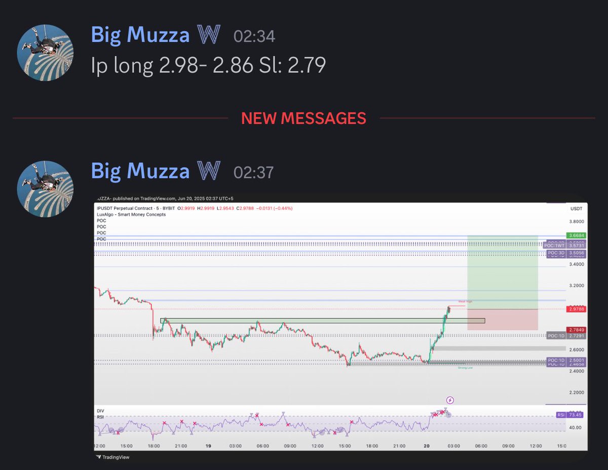 Caught 4% scalp on $IP before going to bed for <a href="/WealthGroup/">Wealth Group</a> members. Conditions are rough so picking spot wisely