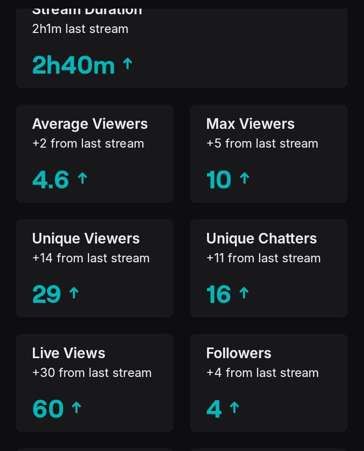iPixel (@notipixel) on Twitter photo wow, thanks for the w stream in a while had a mid stream playing.
live tomoz at 6 again planning irl streams/planning subathon.
<a href="/TeamTalusGG/">Team Talus</a> wow, thanks for the w stream in a while had a mid stream playing.
live tomoz at 6 again planning irl streams/planning subathon.
<a href="/TeamTalusGG/">Team Talus</a>
