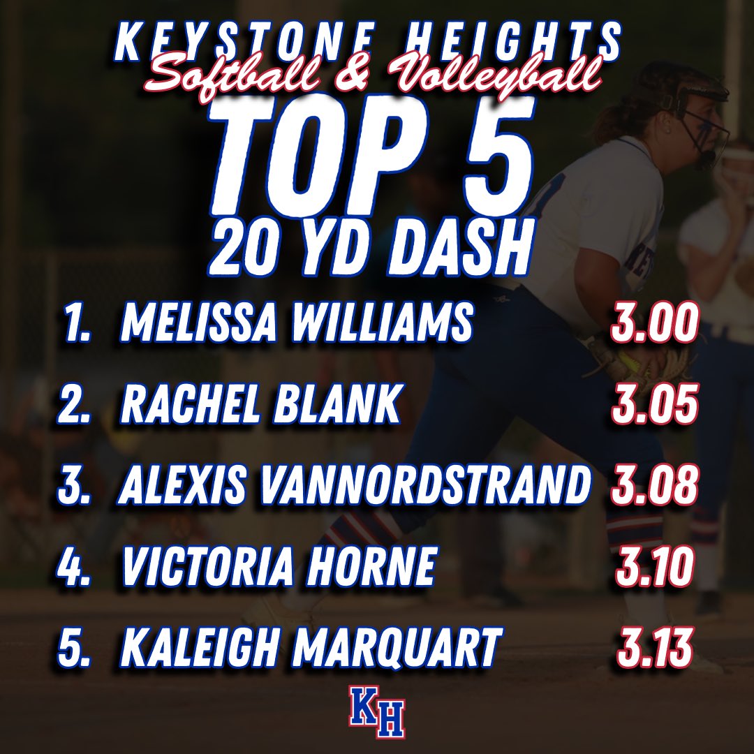 Top 5 Maxes From Today’s Workout! 💪🏽

#OneTribe