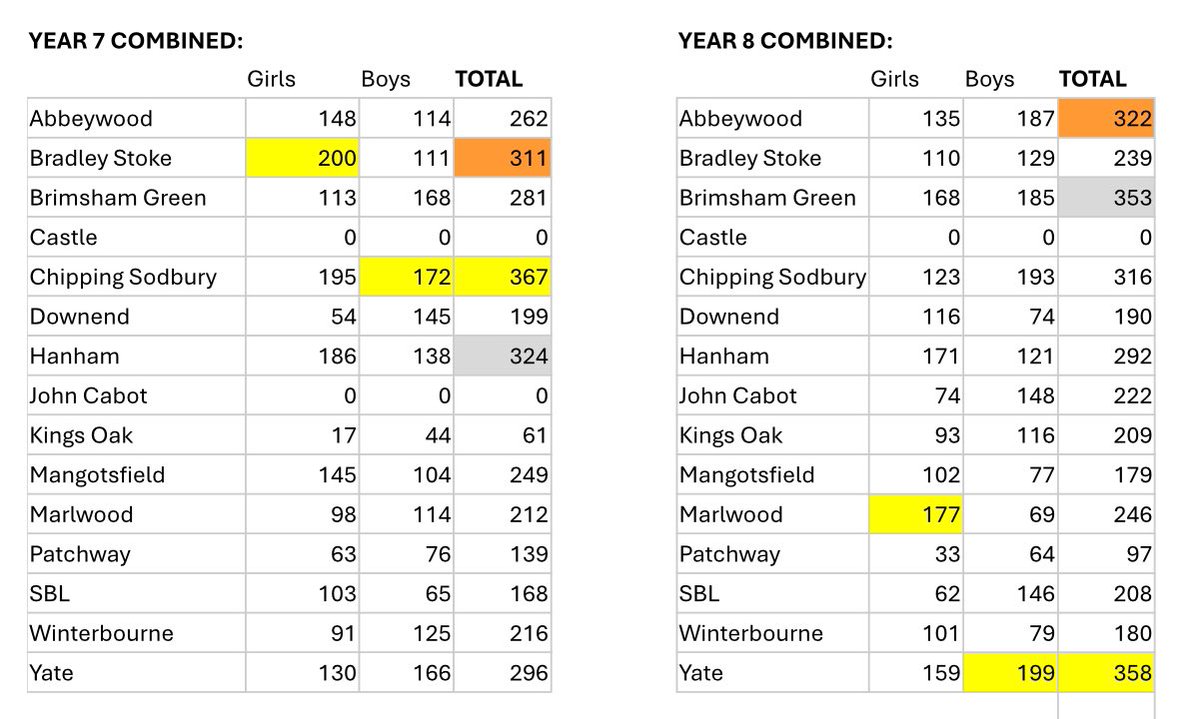 Hanham Woods PE tweet media
