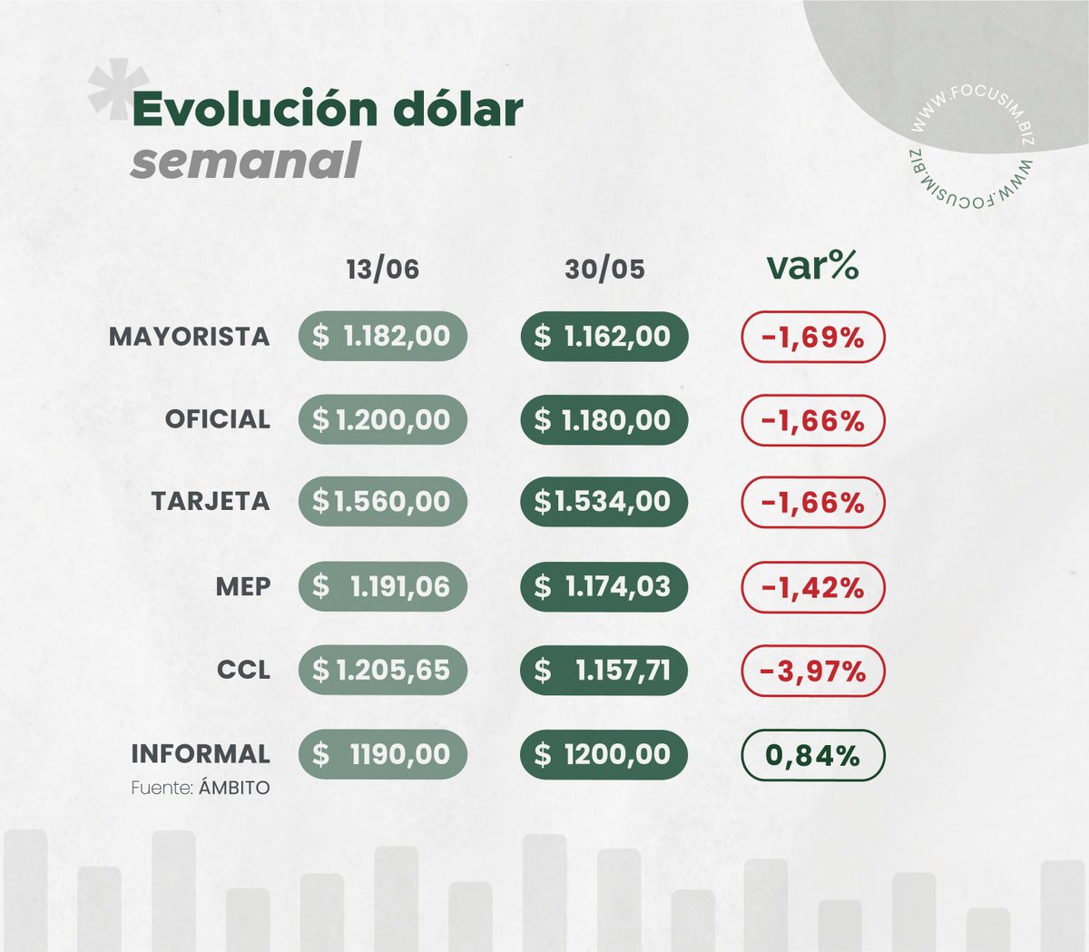 Focus Investment Management tweet media