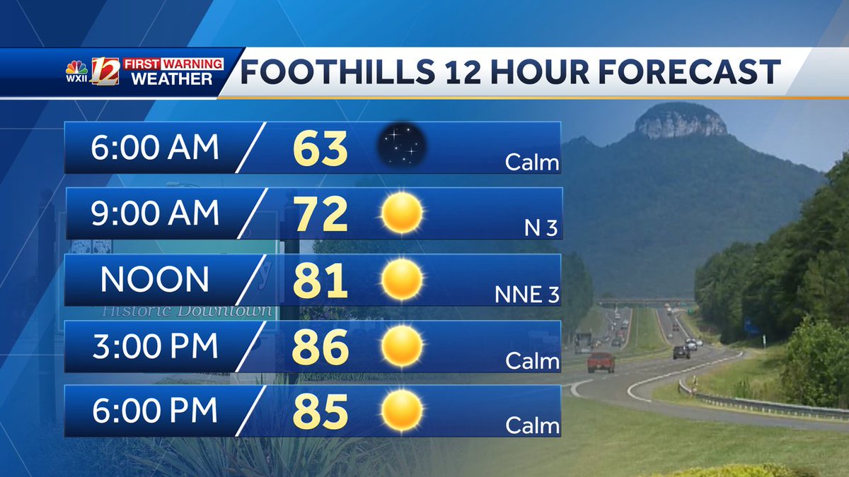 Here's your Foothills forecast for tomorrow.  wxii12.com/weather