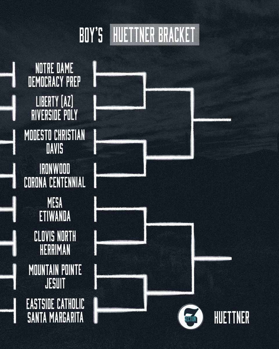 Section7Az's tweet image. Introducing the brackets for Section 7 Boy’s Weekend. 🏀 (1/3)

#Section7 | #WhereTalentMeetsOpportunity