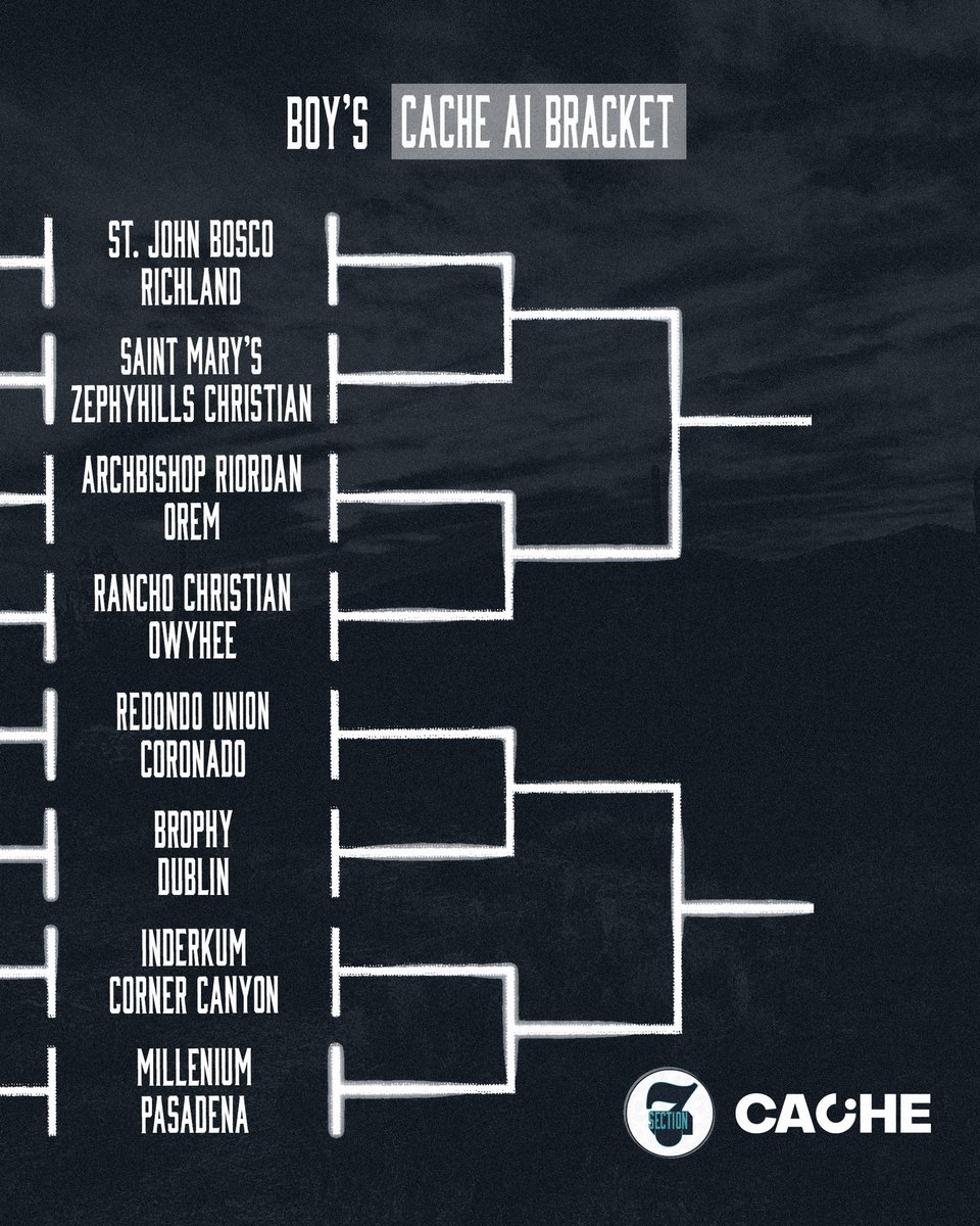 Section7Az's tweet image. Introducing the brackets for Section 7 Boy’s Weekend. 🏀 (1/3)

#Section7 | #WhereTalentMeetsOpportunity