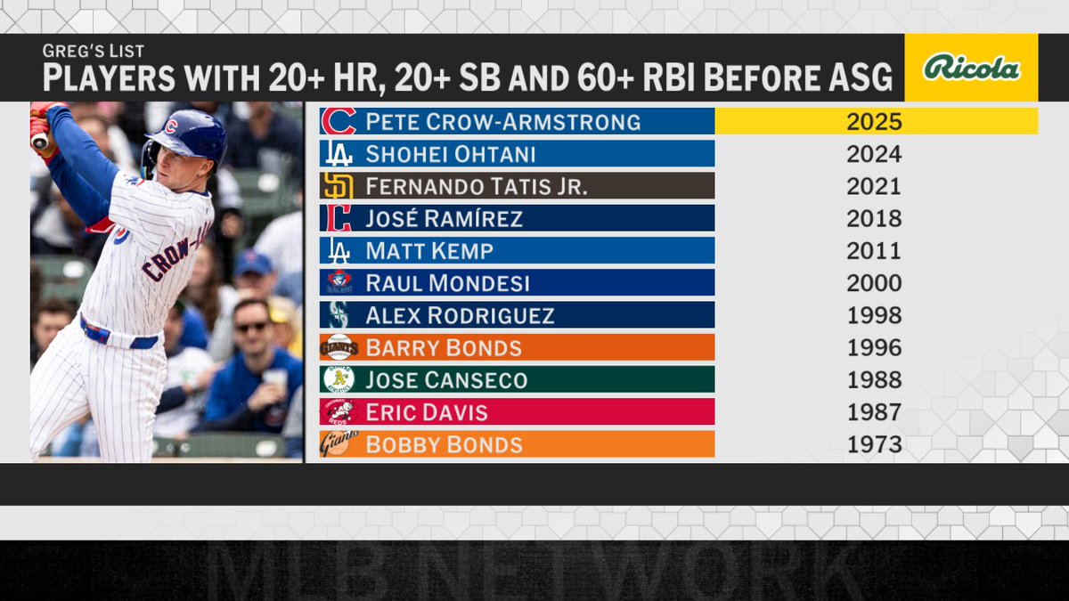 MLB Network tweet media