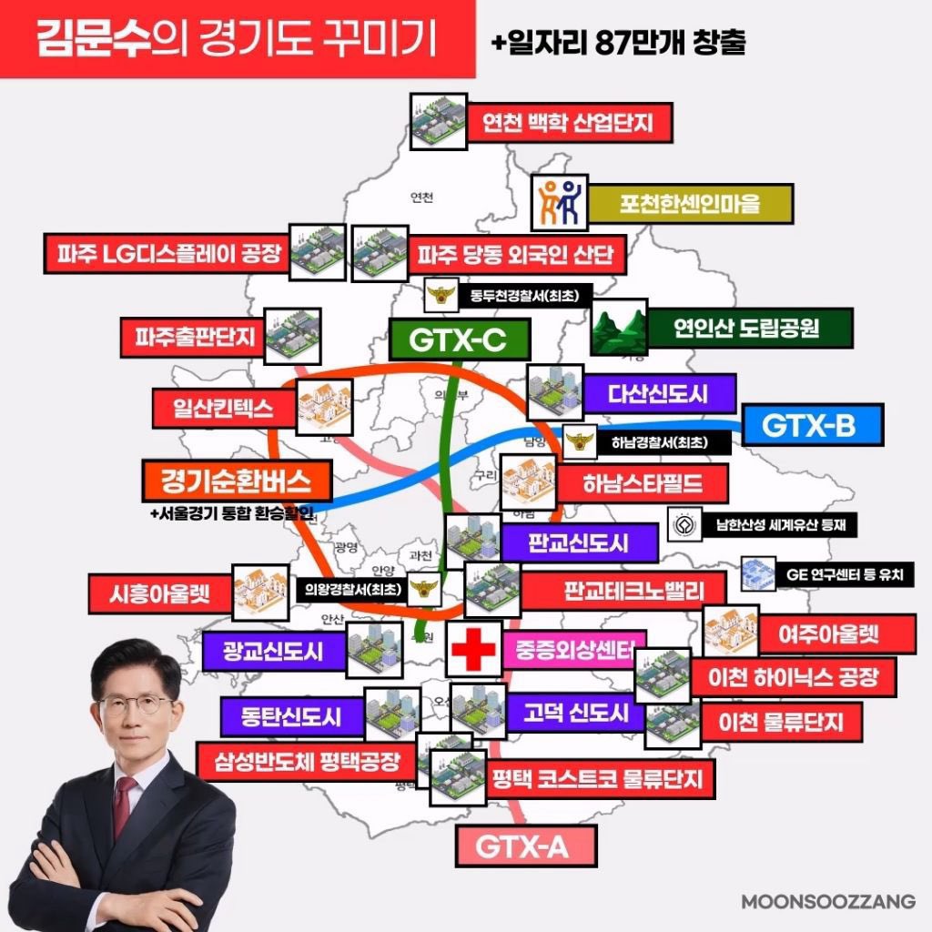 잘 할 거란 기대는 근거가 있어야 함. 소비 쿠폰이니 빚 탕감이니 하는 돈 살포 정책은 과제를 풀어나갈 지혜가 없다는 것을 고백하는 것. 꼬우면 이기지 그랬냐는 불쌍한 개딸들. 이겨서 상품권 받고 빚 탕감 받느니 좋겠네. 중범죄 재판 받는 범죄자가 이겨서 참 좋겠네.