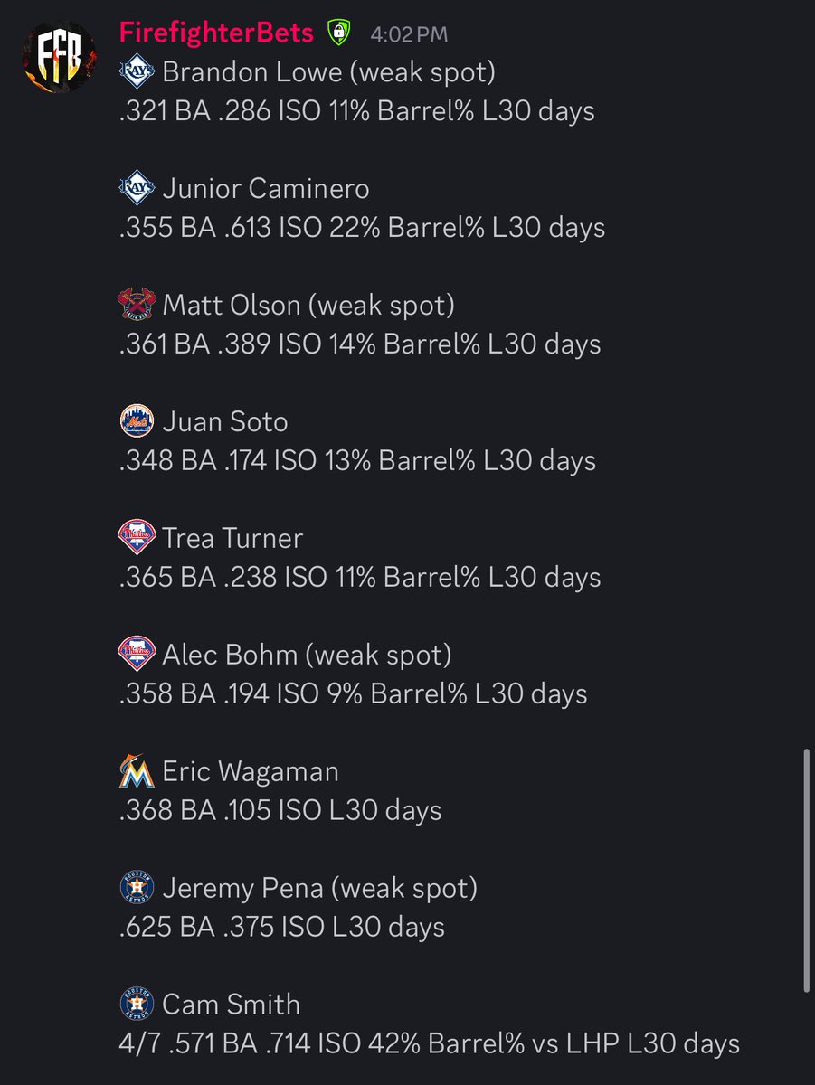 🏝️ Hitters Paradise 🏝️

Pt. 2 

Night Slate 🤝