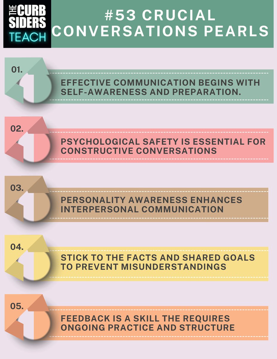 CurbsidersTeach's tweet image. 🎙️ Featuring insights from AIMW25 + tools for feedback success
👂🏼 Active listening
🧠 Emotional intelligence
🫱🏼🫲🏾 Psychological safety
📲 Catch the episode & claim CME: thecurbsiders.com/teach
#MedTwitter #PsychSafety #CrucialConversations #MedEdPodcast #FOAMed #CME