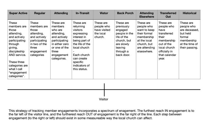 Chad Brooks 🚢 | #ProductivePastor tweet media