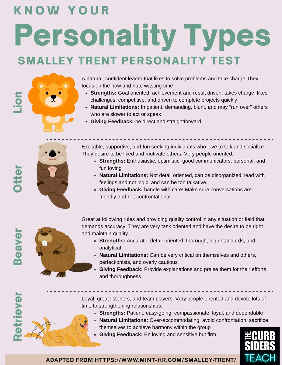 CurbsidersTeach's tweet image. 🦁🦦🦫🐶 What do lions, otters, beavers & retrievers have to do with feedback?
They’re not zoo animals—they're communication styles!
In ep 53 of #CurbsidersTeach, explore how understanding personality types helps educators tailor feedback, reduce conflict, & build safety