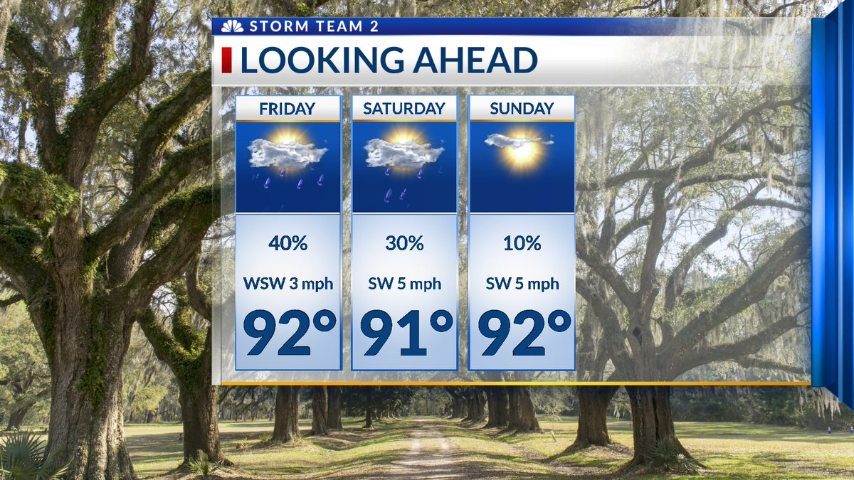 Here is our Friday (6-20) Hour by Hour Forecast and a Sneak Peek at the Weekend Forecast.  If you guessed hot temps and afternoon showers and thunderstorms, you are right on the money!  Stay cool and hydrated!
#scwx