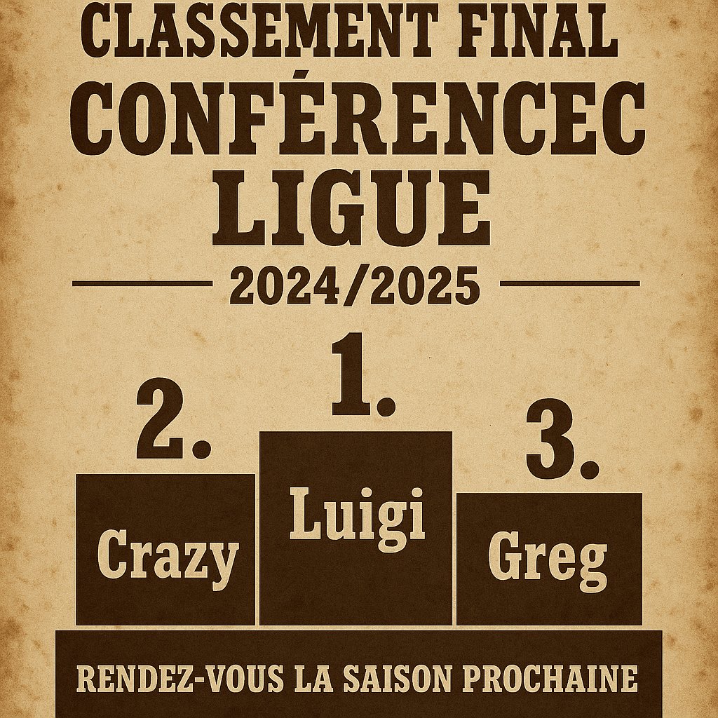 Western Pronos (@westernpronos) on Twitter photo 🏁 CLASSEMENT FINAL – CONFÉRENCE LIGUE 2024/2025 🏆
1️⃣ <a href="/loicgrandvalet/">Luigi Teacher</a> 30W$
2️⃣ <a href="/CrazyBoyOM/">Le drame de toute une vie</a> 20W$
3️⃣ <a href="/Gregspurs13/">Queen Hele 👑😍</a> 10W$
👏 Bravo aux meilleurs tireurs de l’ombre !
📅 Rendez-vous la saison prochaine sur westernpronos.com pour une nouvelle campagne 🔥
#WesternPronos 🏁 CLASSEMENT FINAL – CONFÉRENCE LIGUE 2024/2025 🏆
1️⃣ <a href="/loicgrandvalet/">Luigi Teacher</a> 30W$
2️⃣ <a href="/CrazyBoyOM/">Le drame de toute une vie</a> 20W$
3️⃣ <a href="/Gregspurs13/">Queen Hele 👑😍</a> 10W$
👏 Bravo aux meilleurs tireurs de l’ombre !
📅 Rendez-vous la saison prochaine sur westernpronos.com pour une nouvelle campagne 🔥
#WesternPronos