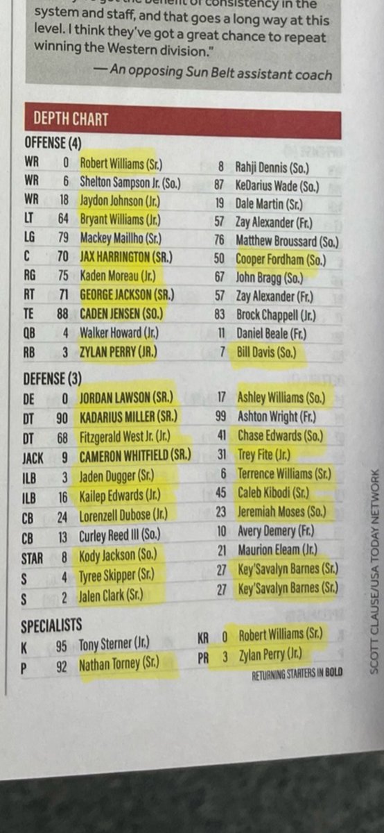 As I was reading Athlons preview of UL this year Im gettin more excited to see this team

Yes we lost a good bit of last years team in the portal but we return a lot of guys who got plenty of snaps last year and who know our system

Idk if we get 10+ wins but season should be fun