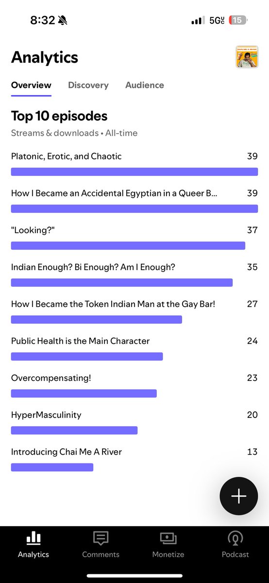 It’s so awesome having all of yall listening and streaming my #podcast I feel fortunate to have a small but mighty following! Hoping to build this more and grow my community of chai SIPPERS! 

open.spotify.com/show/6BSrO9opT…