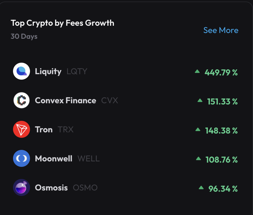 $LQTY is growing and now its on Pendle with $BOLD stablecoin .

Data - <a href="/dyorcryptoapp/">DYθR</a> 

<a href="/LiquityProtocol/">Liquity</a>