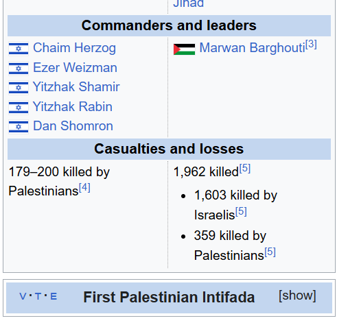I'm handling it fine. I'd vote for him if I were a Noo Yohka. And I guess it's not his fault some idiot thought it was a good idea to use "intifada" as a political slogan, given that it's a call to physical violence. Lame attempt to tie it to Warsaw Ghetto doesn't change that.