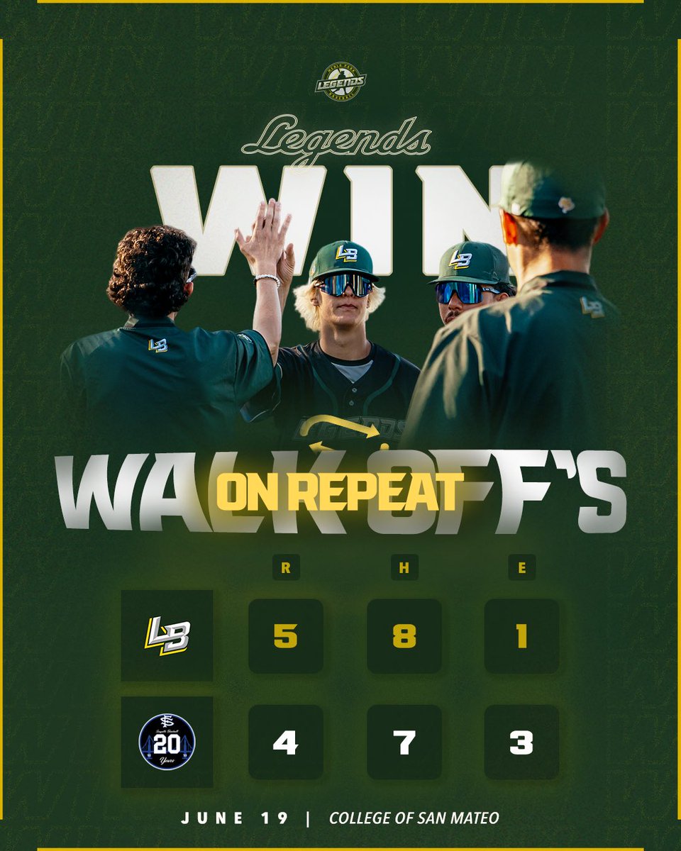 Legends Baseball ⚾️ (@mplegends) on Twitter photo 🎶 Oops WE did it again 🎶
Top Performers:
Tucker Biehl
2-3 2BB, 2B, R
Dane Most
PH walk-off RBI
Joseph Lee
8.1 IP 4 ER 7 K
<a href="/CCL_Baseball/">California Collegiate League</a> <a href="/SanzeriBaseball/">Nick Sanzeri</a> <a href="/TuckerBiehl/">Tucker.Biehl</a> <a href="/DaneMost/">Dane Most</a> #GoLegends 🎶 Oops WE did it again 🎶
Top Performers:
Tucker Biehl
2-3 2BB, 2B, R
Dane Most
PH walk-off RBI
Joseph Lee
8.1 IP 4 ER 7 K
<a href="/CCL_Baseball/">California Collegiate League</a> <a href="/SanzeriBaseball/">Nick Sanzeri</a> <a href="/TuckerBiehl/">Tucker.Biehl</a> <a href="/DaneMost/">Dane Most</a> #GoLegends