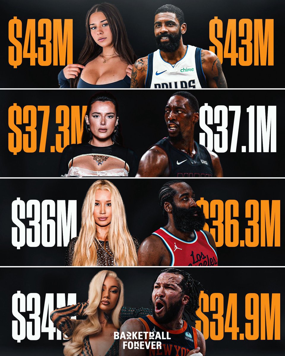 this graphic is crazy