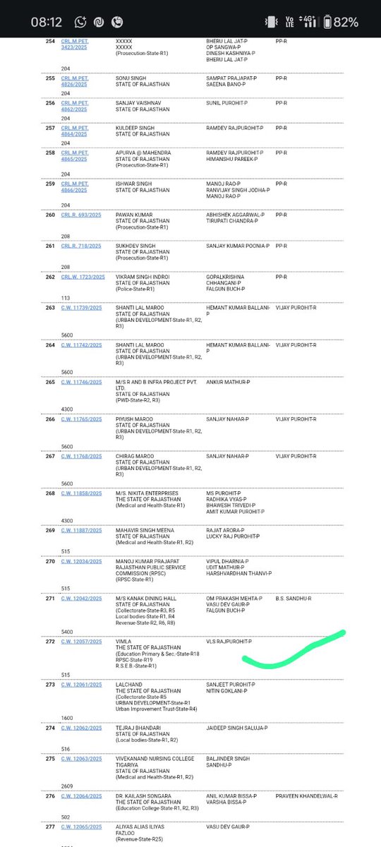 Manoj Meena (@manojmeena) on Twitter photo अब उम्मीद माननीय न्यायालय से। अब उम्मीद माननीय न्यायालय से।