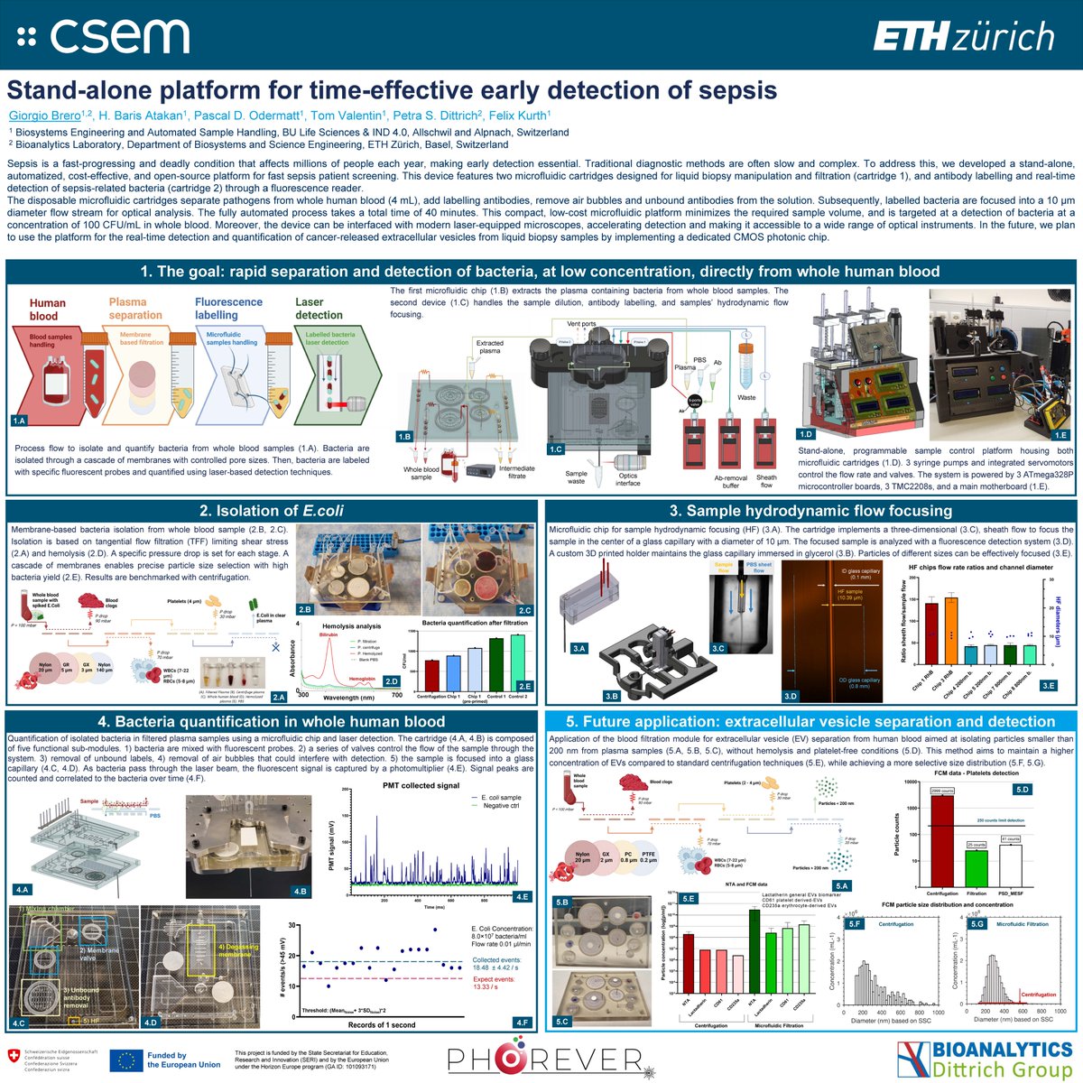 🔬 𝐏𝐇𝐎𝐑𝐄𝐕𝐄𝐑 𝐏𝐫𝐨𝐣𝐞𝐜𝐭 𝐚𝐭 𝐭𝐡𝐞 𝐆𝐨𝐫𝐝𝐨𝐧 𝐑𝐞𝐬𝐞𝐚𝐫𝐜𝐡 𝐂𝐨𝐧𝐟𝐞𝐫𝐞𝐧𝐜𝐞 𝐢𝐧 𝐋𝐮𝐜𝐜𝐚, 𝐈𝐓

👏 Our project partner CSEM presented the poster “𝘚𝘵𝘢𝘯𝘥-𝘢𝘭𝘰𝘯𝘦 𝘱𝘭𝘢𝘵𝘧𝘰𝘳𝘮 𝘧𝘰𝘳 𝘵𝘪𝘮𝘦-𝘦𝘧𝘧𝘦𝘤𝘵𝘪𝘷𝘦 𝘦𝘢𝘳𝘭𝘺 𝘥𝘦𝘵𝘦𝘤𝘵𝘪𝘰𝘯 𝘰𝘧
