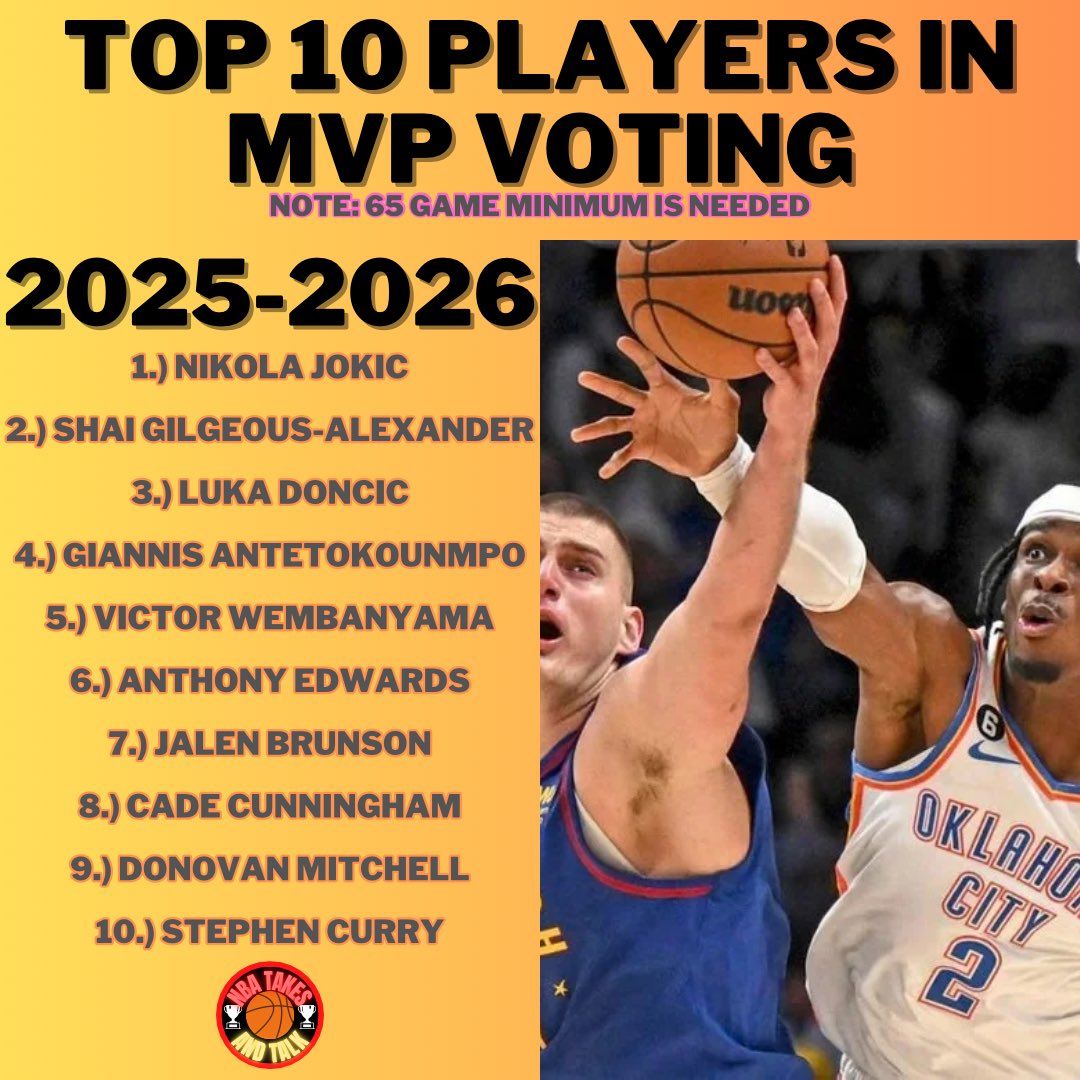 What do you guys think about my take?
#nba #basketball #ball #ballislife #twitch #youtube #game #gaming