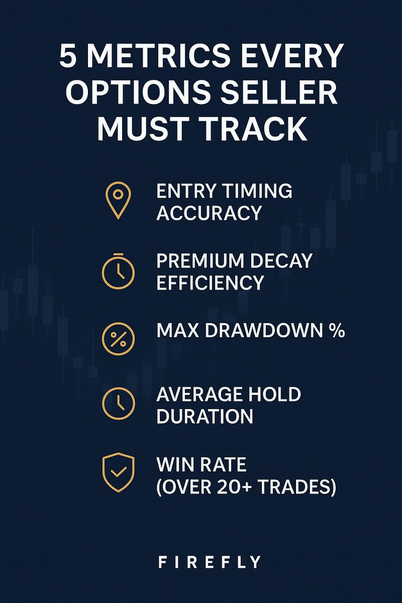 IbinIssac600's tweet image. Selling options?
Here are 5 metrics you must track:
✅ Entry timing
✅ Premium decay
✅ Drawdown %
✅ Hold duration
✅ Win rate

Firefly automates them all.
🔗 fintrens.com/join
#FireflyBot #OptionsSelling #MetricsMatter #Fintrens #AlgoTradingIndia