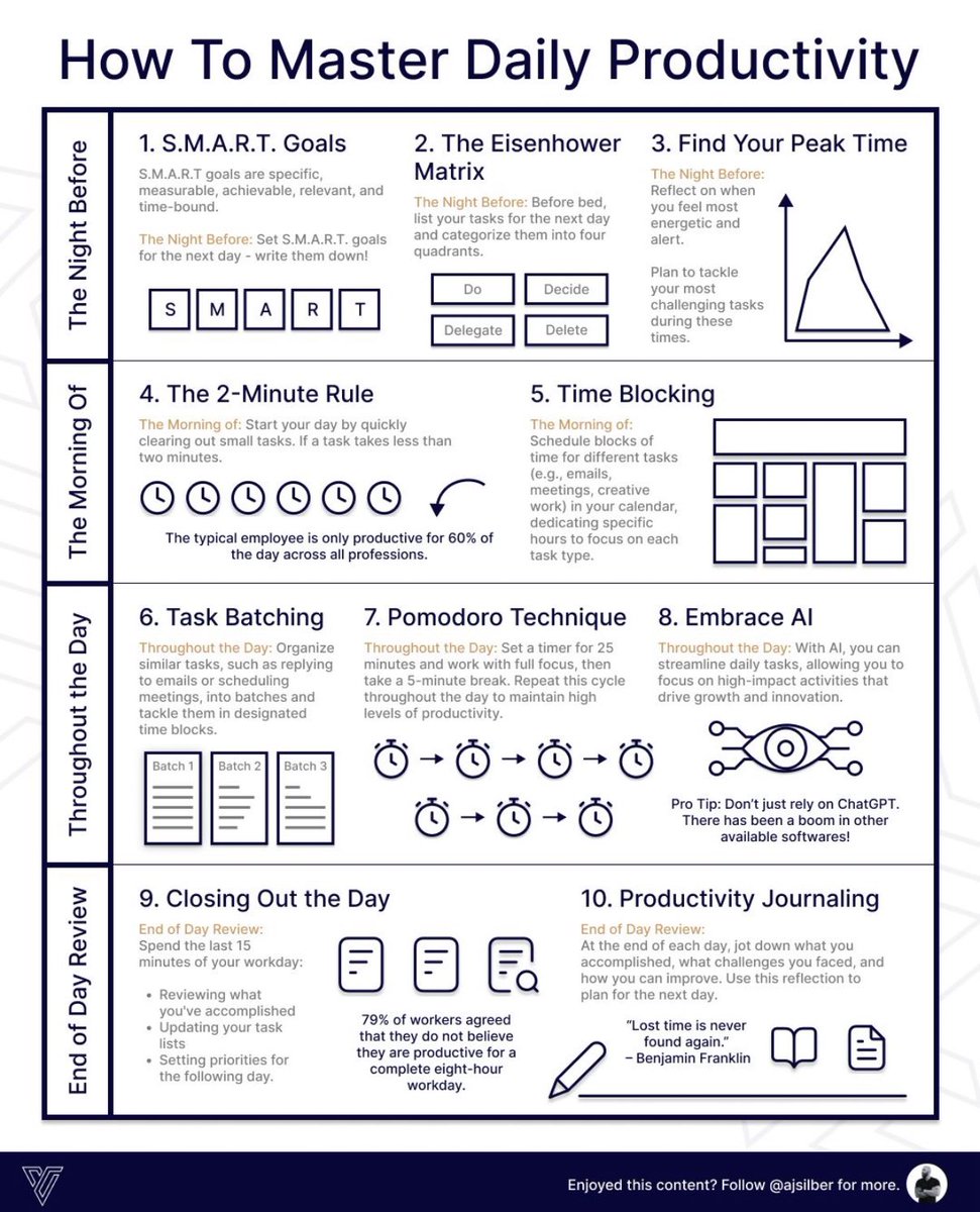 How to Master Daily Productivity: