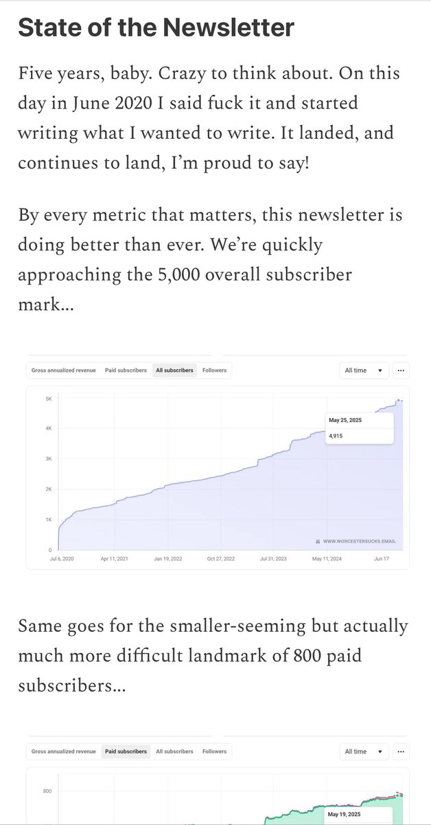 Worcester sucks turned five today 🎉🎉🎉to the chagrin of the haters and losers there are no signs the growth will slow. More at Worcester sucks dot email forward slash a half decade of Worcester sucks 🤌